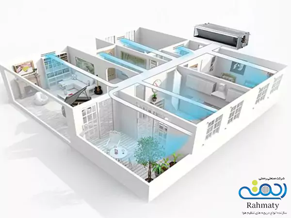 اهمیت نصب دریچه تهویه در محل مناسب در ساختمان