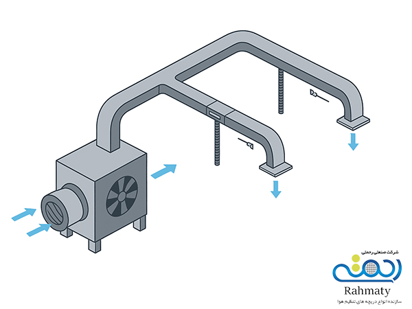 اجزای اصلی سیستم کانال‌کشی هوا