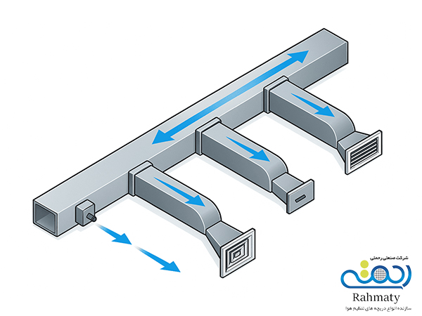 محاسبه فشار در سیستم کانال‌کشی هوا