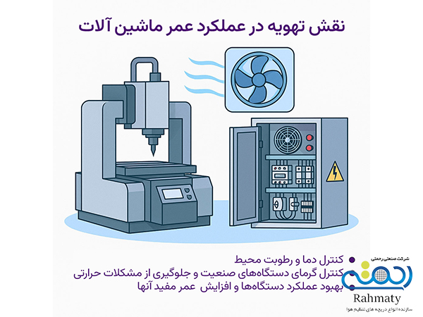 نقش تهویه مناسب در عملکرد و عمر ماشین‌ آلات صنعتی