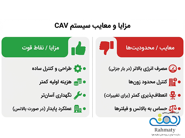 مزایا و معایب سیستم CAV
