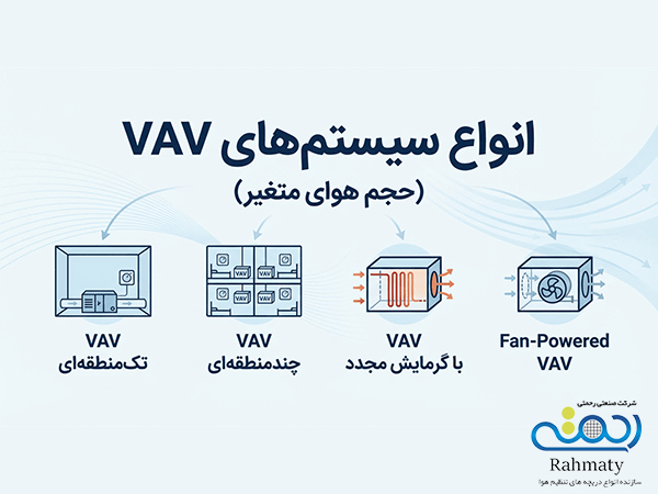 انواع سیستمهای حجم هوای متغیر