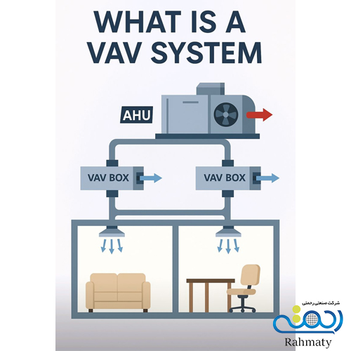 سیستم VAV چیست؟ معرفی کامل سیستم هواساز با حجم متغیر