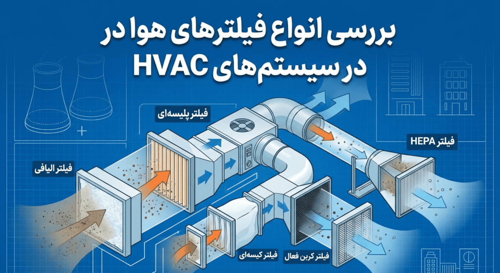 بررسی انواع فیلترهای هوا در سیستم‌های HVAC