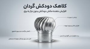 کلاهک دودکش گردان